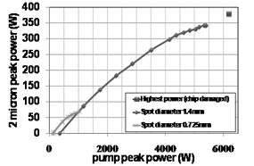 twomu_pulsed_io