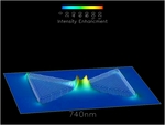 Intensity740nm