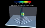 Figure4