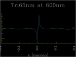 Rho1Dcut527nm