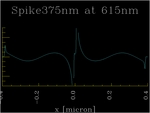 Rho1Dcut615nm
