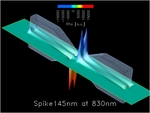 RhoOnRubberYSpike145nm830nm