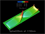 RhoOnRubberZSpike225nm1150nm