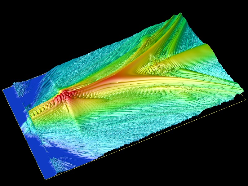 Formation of optical filaments, resulting from self-focusing collapse due to the Kerr effect and its subsequent arrest,
gives rise to a range of spectacular byproducts, such as supercontinuum (SC) generation, third-harmonic (TH) generation, high harmonic
generation, terahertz emission, and plasma generation